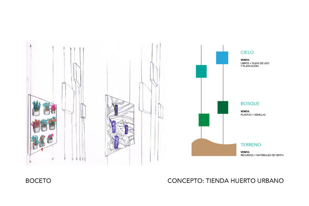 01-asymetrique-diseno-de-interiores-espacio-comercial-huerto-bocetos-idea