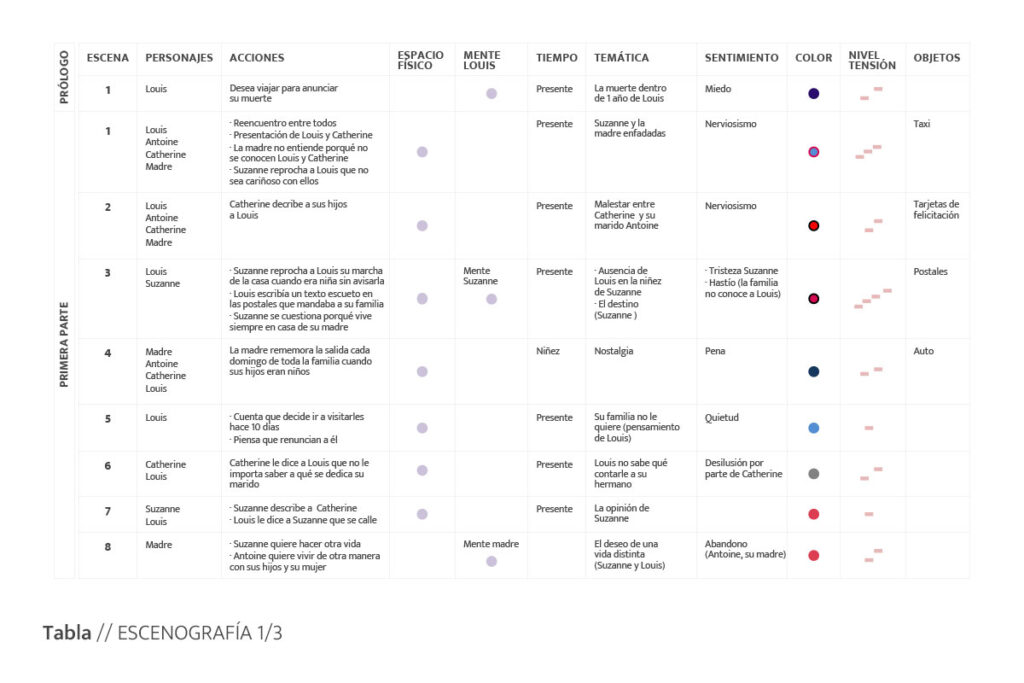02-asymetrique-escenografia-monde-tabla-escenografia-01