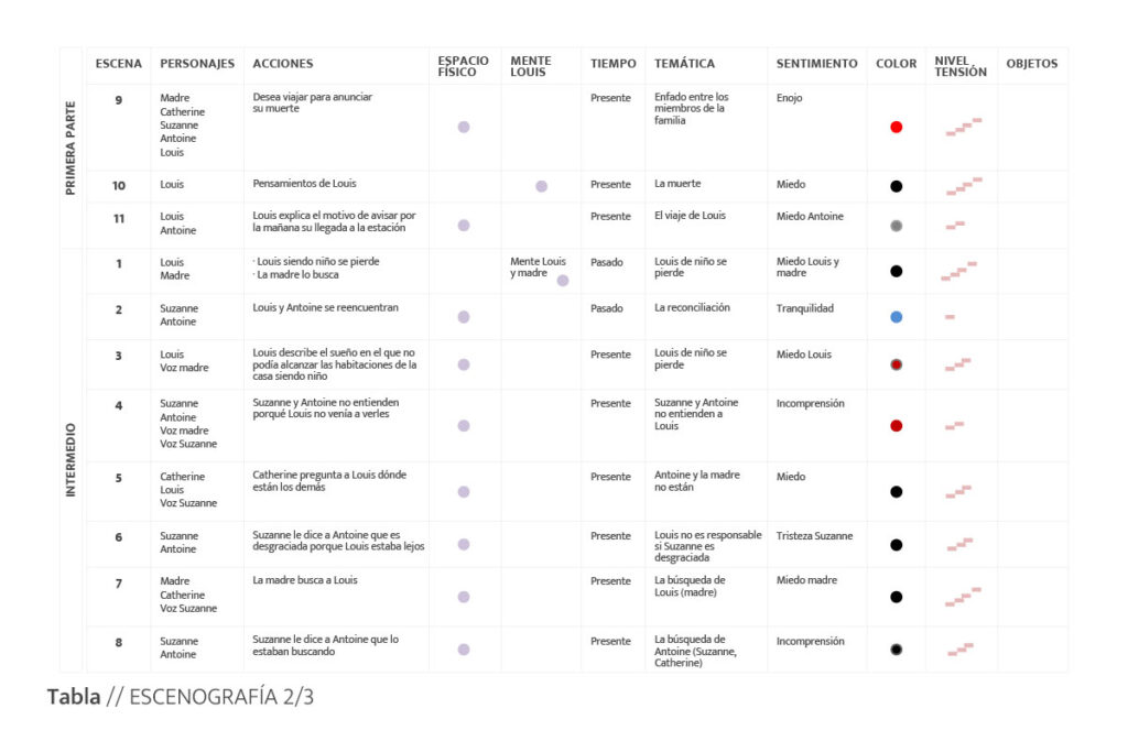 02-asymetrique-escenografia-monde-tabla-escenografia-02