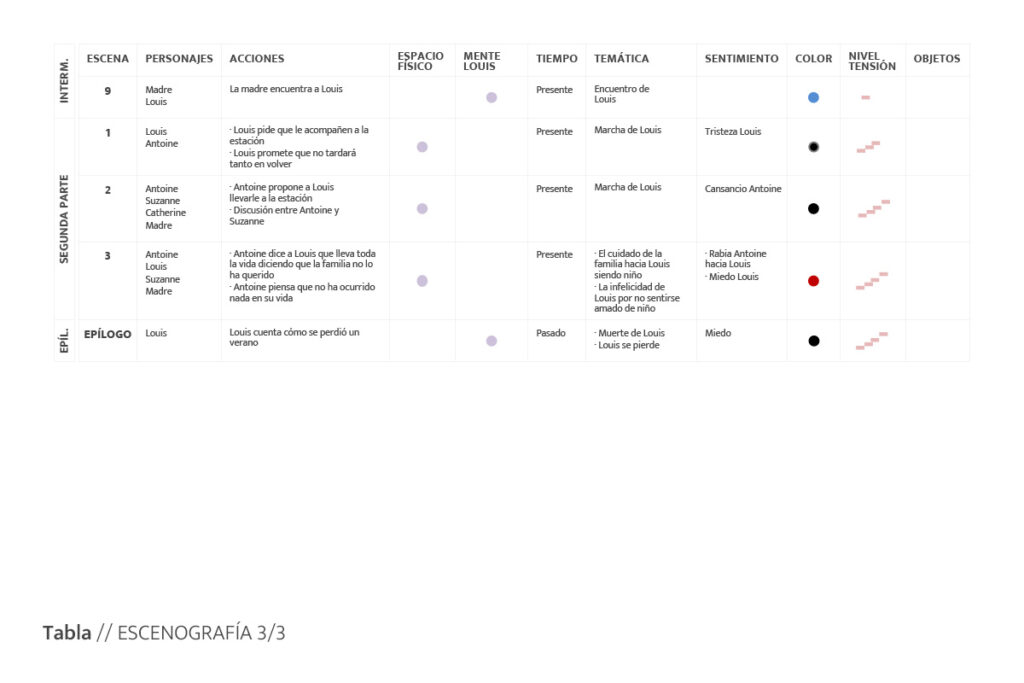 02-asymetrique-escenografia-monde-tabla-escenografia-03